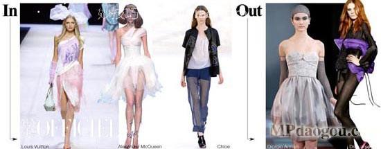 2008春夏八大热点风格演变 