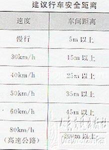 新手学开车（上路行驶）