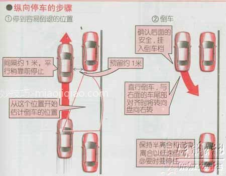 新手学开车（上路行驶）