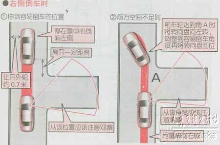 新手学开车（上路行驶）