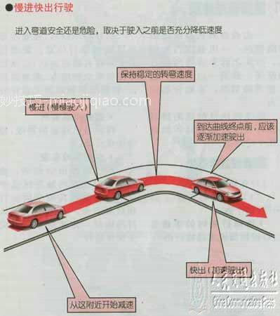 新手学开车（上路行驶）