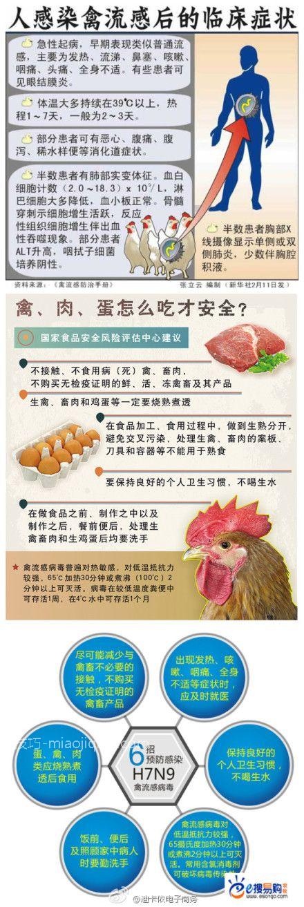 预防感染H7N9禽流感 