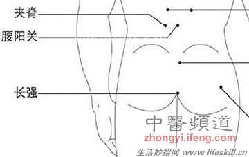 痔疮的非手术疗法