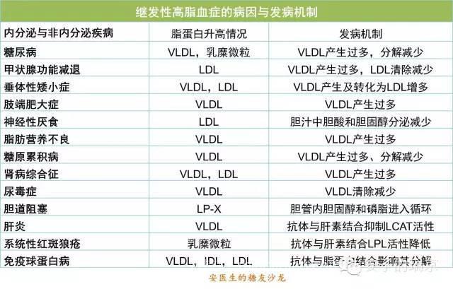 关于血脂异常的9件事