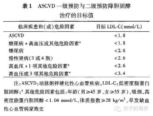 关于血脂异常的9件事