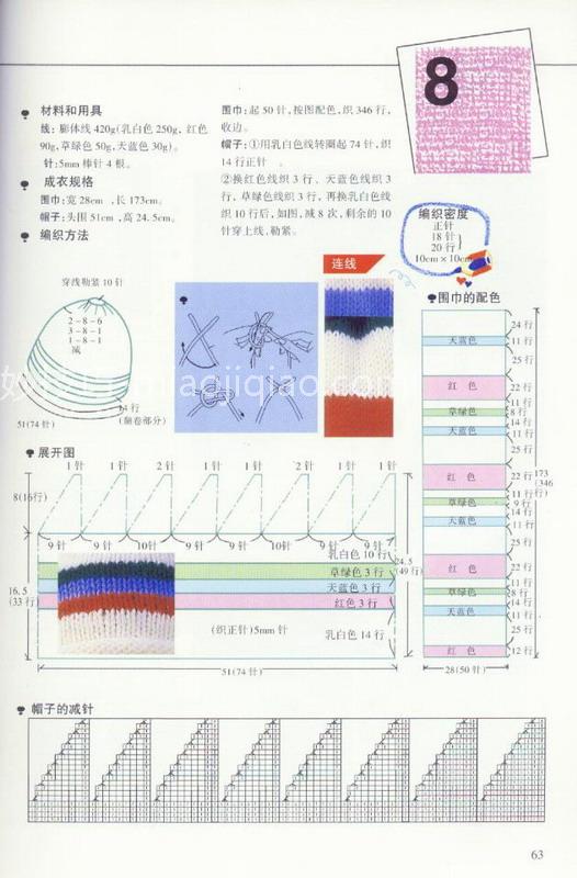 《图解棒针编织基础实例》之帽子围巾的编织（二）~~多款（教案）