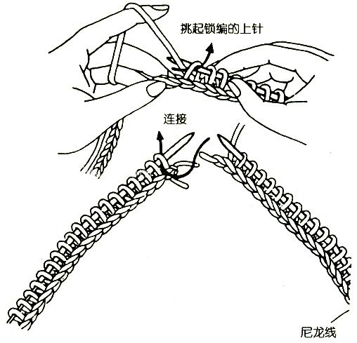 使用环针的情形