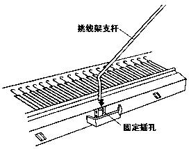 编织机的主要部件名称及安装