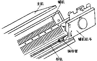 辅机（罗纹机)的安装