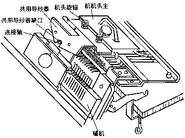 辅机（罗纹机)的安装