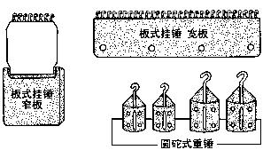 编织机零部件的使用