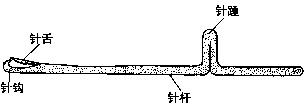 编织机零部件的使用