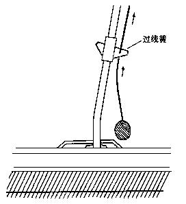 编织机零部件的使用