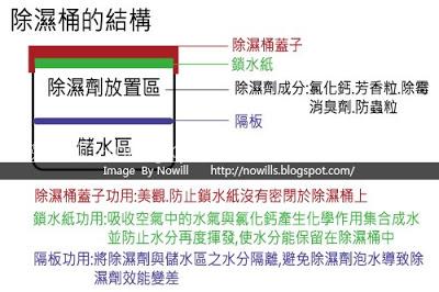 DIY自制除湿桶 