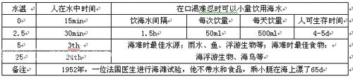 旅游意外急救知识 