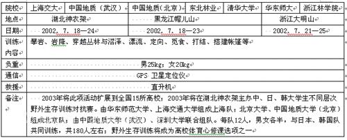 野外探险医疗安全知识 